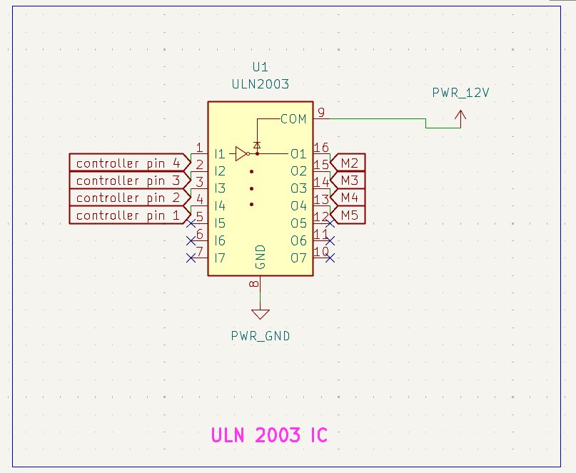 ULN2003 unipolar stepper motor driver.